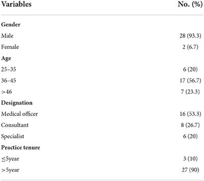 Doctors' adherence to guidelines recommendations and glycaemic control in diabetic patients in Quetta, Pakistan: Findings from an observational study
